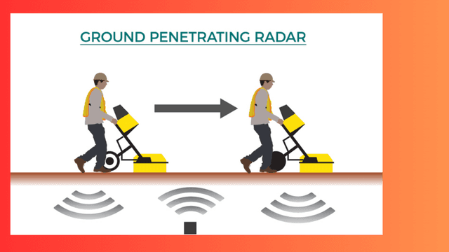 ಧರ್ಮಸ್ಥಳ ಅಸಹಜ ಸಾವುಗಳ ಶವ ಹೂತಿಟ್ಟ ಪ್ರಕರಣ: GPR ನಂತಹ ವೈಜ್ಞಾನಿಕ ಮಾರ್ಗಗಳನ್ನು ಬಳಸುಲು ಅನಾಮಧೇಯನ ಮನವಿ, ಯಾವುವು ಅವು,? ಇಲ್ಲಿದೆ ಮಾಹಿತಿ 