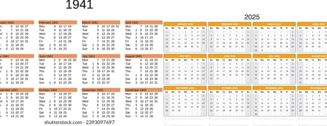  2025 ಮತ್ತು 1941 ಕ್ಯಾಲೆಂಡರ್ ಒಂದೇ: ಕಾಕತಾಳೀಯವೋ, ಅಥವಾ ಇತಿಹಾಸದ ಪ್ರತಿಧ್ವನಿಯೋ?