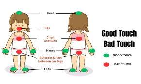 Raising Awareness About Good Touch and Bad Touch: The Responsibility of Parents and Teachers.